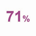 71% de réussite